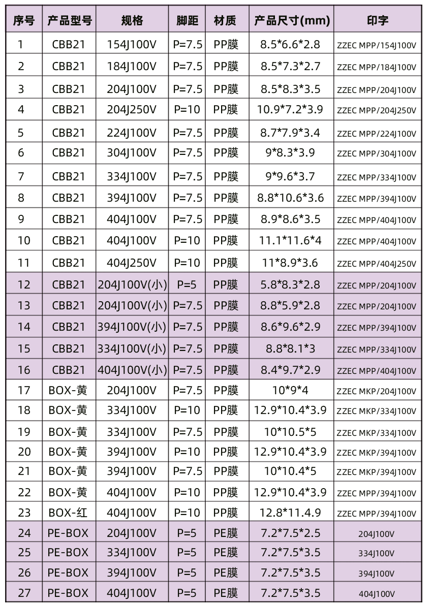 無(wú)線充CBB電容尺寸