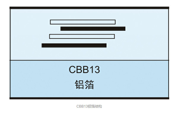 cbb13電容結(jié)構(gòu)圖